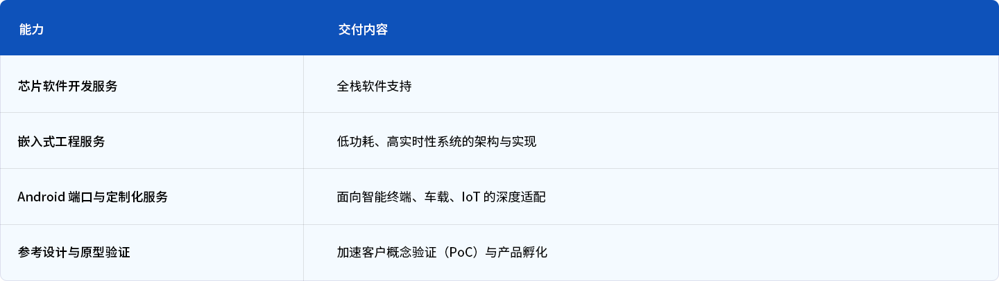 能力与可交付成果