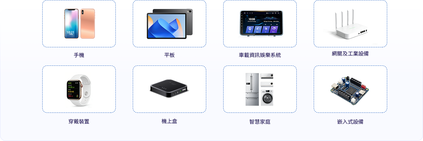COTA 支援的設備