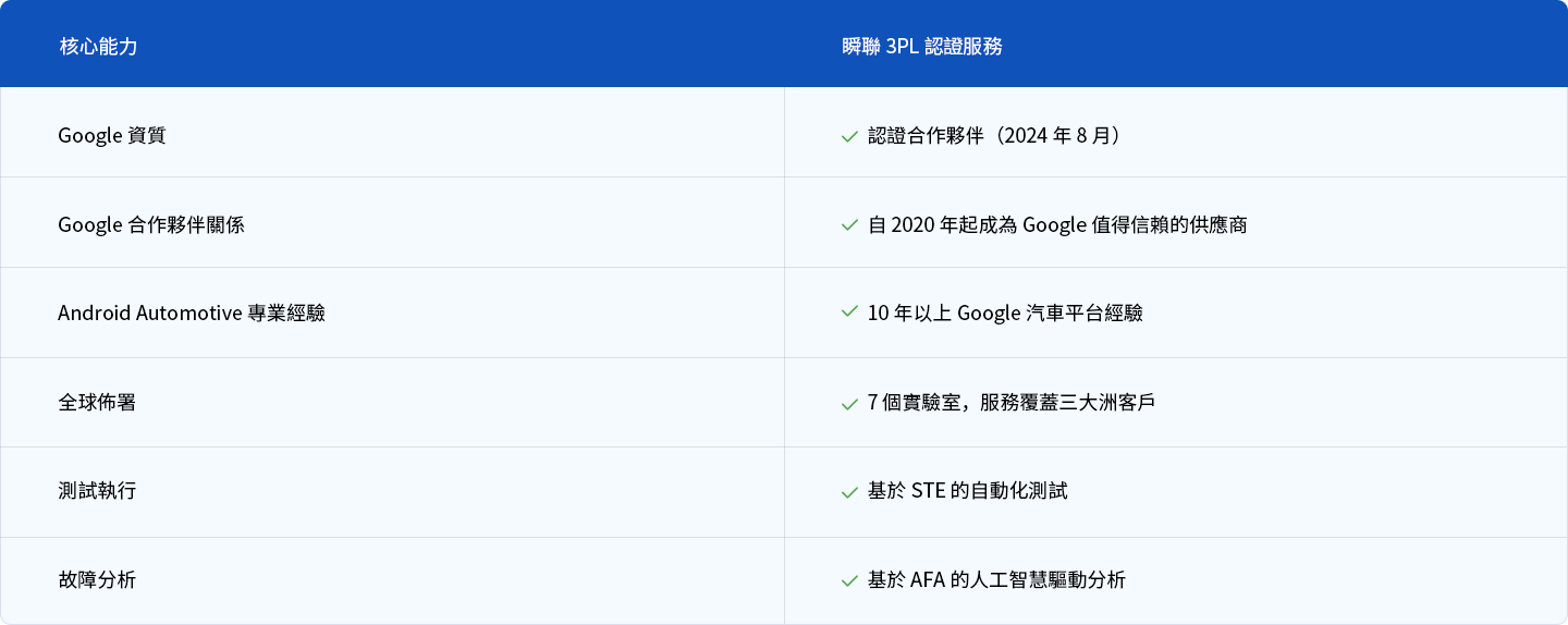 為什麼選擇瞬聯