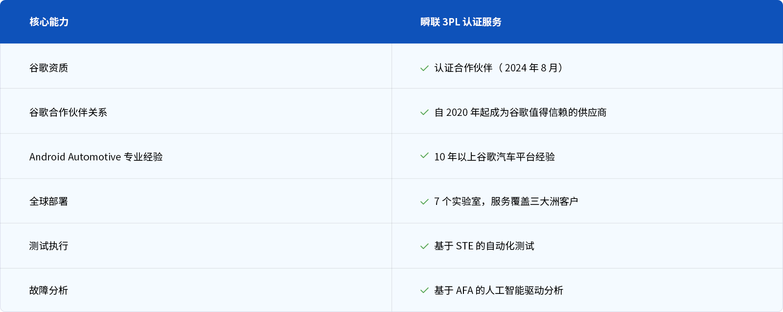 为什么选择瞬联